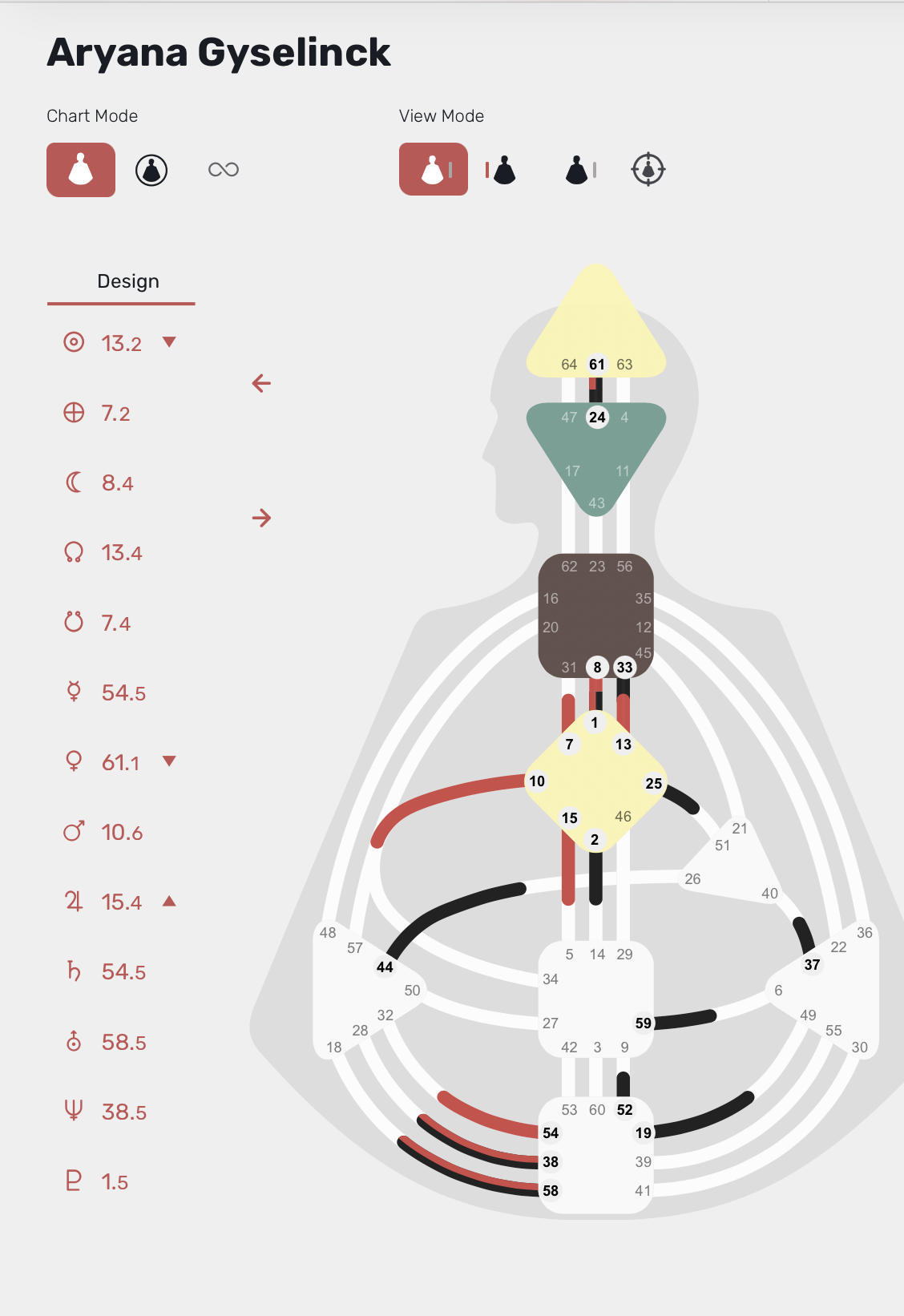 Human design